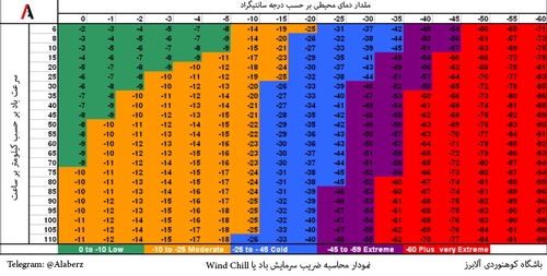 دمای احساسی